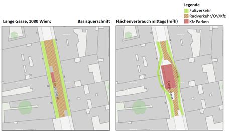 Fairspace bild vergleich